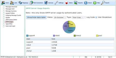 report_smtpusage2_zoom50